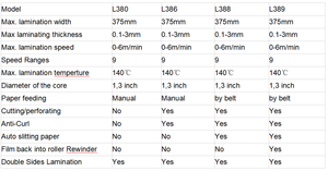 Laminateur thermique de bureau A3 / Machine à plastifier thermique pour la <span class=keywords><strong>plastification</strong></span> de documents - Product Image 2