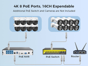 ระบบกล้องวงจรปิด Eseecloud 6CH 8MP POE PTZ H.265 4K พร้อมระบบติดตามอัตโนมัติ บันทึกข้อมูลบนคลาวด์ ชุดกล้องรักษาความปลอดภัยแบบไฟคู่ รุ่น PK-6YHD98 มองเห็นในเวลากลางคืน - Product Image 4