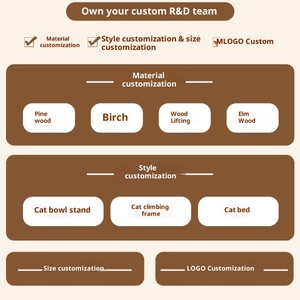 Usine de commerce extérieur, vente en gros, <span class=keywords><strong>cages</strong></span> pour animaux de compagnie en bois massif écologiques, classiques, quatre saisons, universelles, lit amovible et lavable - Product Image 4