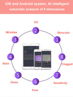 Analizador de Piel Profesional para iPad, Compatible con iOS y Android, Escáner Avanzado de Análisis de Pigmentación, de Fabricante Chino