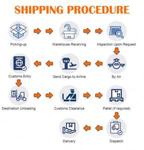 SWWLS China agente de envío DDP servicio puerta a Dubai incluyendo despacho de aduanas compañía de envío marítimo - Product Image 3