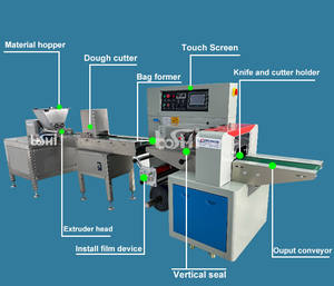 <span class=keywords><strong>Protein</strong></span> <span class=keywords><strong>bar</strong></span> ekstrüzyon makinesi <span class=keywords><strong>Protein</strong></span> <span class=keywords><strong>bar</strong></span> paketleme makinesi <span class=keywords><strong>Protein</strong></span> <span class=keywords><strong>bar</strong></span> paketleme makinesi - Product Image 5