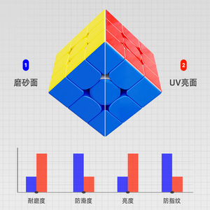 Sengso Yufeng 3x3 Magnetic Levitation Rubik's Cube Speed Puzzle For Teenagers Unisex <b>ABS</b> Material - Product Image 4