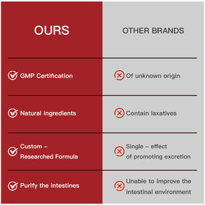 Cápsulas de Extracto de Garcinia Cambogia con 95% de HCA, Certificación GMP, para Supresor del Apetito y Quemador de Grasa - Product Image 3