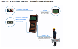 HLS OEM Handgehaltener Klemm-LCD-Ultraschall-Durchflussmesser aus Aluminiumlegierung für Schmiermittel, Kraftstoff, Hydrauliköl mit CE-Zulassung und +/-1% Genauigkeit - Product Image 6