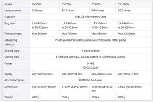 Máquina Automática para Envasar Helados, Llenar y Sellar Bolsas de Líquido - Product Image 2