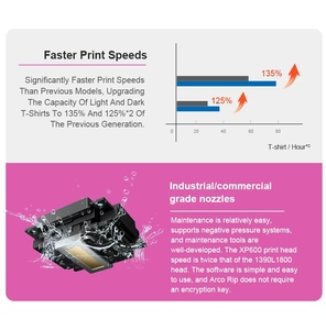 Eizoulyn, la Más Popular en Procolored, <span class=keywords><strong>Impresora</strong></span> F13 Modelo Panda, <span class=keywords><strong>Precio</strong></span> Más Bajo, Mayor Calidad, <span class=keywords><strong>Impresora</strong></span> DTF Procolored Po-try L1800 - Product Image 3