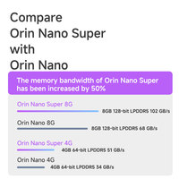 Computadora Integrada Jetson Orin Nano Super 8G, Supercomputadora, Minicomputadora Industrial con IA, Plink 11F1E2-Orin Nano Super 8g-128G SSD