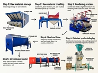 Machine de traitement des déchets animaux CE certifiée CM-1T/Batch, conforme à la norme d'inactivation EU 1069/2009, pour projets municipaux
