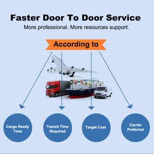 FCL 40HQ 20GP lojistik hizmetleri nakliye nakliye nakliye lojistik taşımacılığı çin <span class=keywords><strong>Ddp</strong></span> ALIBABA ajan - Product Image 2