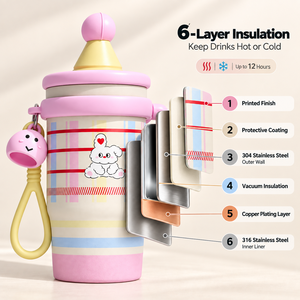 20oz Çocuklar İçin Paslanmaz Çelik Vakumlu Yalıtımlı Bardak, Pipetli Kapak, Saplı, Sızdırmaz, 316 İç Çelik 304 Dış Çelik Termos Bardak, Özel Logo - Product Image 2
