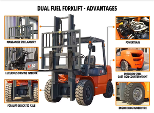 Carretilla Elevadora Diésel de Gran Capacidad de 3 y 5 Toneladas con Certificación CE, Elevador Hidráulico para Construcción, Puerto y Almacén - Product Image 1