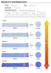 Dây Tập Kháng Lực <span class=keywords><strong>Tpe</strong></span> Màu Xanh Dương Chuyển Màu Xanh Dương Có Thể Tùy Chỉnh Và Mẫu Bộ 5 Chiếc Dây Kháng Lực Tập Thể Dục Co Giãn Cơ Thể - Product Image 3