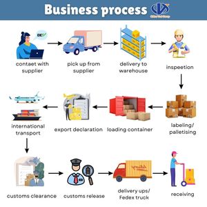 Spedizioniere Professionale <span class=keywords><strong>USA</strong></span>: Spedizioni dalla Cina, Consegna Porta a Porta, Spedizioni Marittime, Corriere Espresso - Product Image 3