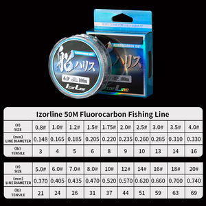 Lignes de pêche en fluorocarbone sur mesure de fabrication japonaise OEM, longueur personnalisée, qualité supérieure, haute performance, ligne de pêche professionnelle pour rivières et lacs - Product Image 1