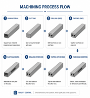 Fabricant professionnel de pièces moulées sous pression en aluminium et de supports de connexion usinés CNC fabriqués en Chine (JIA)