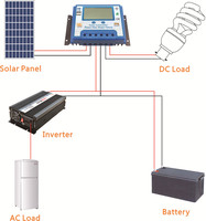 Contrôleur de Charge solaire Pwm 12V 24V 40a double Port Usb contrôleur de Charge solaire Protection basse/surtension avec affichage