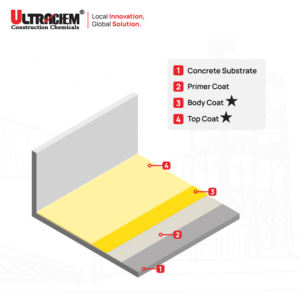 Ultrachems FET 401 capa superior epoxi revestimiento de suelo Ideal para aplicaciones en áreas interiores como talleres y almacenes. - Product Image 4