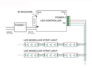 IP68 ánh sáng dưới nước RGB 4 dây DC12V 3W ip68waterproof LED hồ bơi ánh sáng 3in1 rgbv + mini ánh sáng tại chỗ - Product Image 5