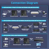 Convertisseur de média fibre optique Gigabit ZoeRax, 1 port fibre, 2 ports RJ45, 1,25 Gbit/s, module émetteur-récepteur Ethernet SFP LC monomode BiDi