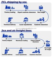Drop Shipping Items Chinese Bulk Store Agent de transport aérien Fournisseur en Chine vers l'Italie, l'Espagne, la France, l'Arabie saoudite, les Émirats arabes unis, de porte à porte