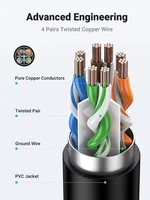 Kabel Ekstensi Ethernet UGREEN NW112 Cat6, Kabel LAN Extender Cat 6 RJ45, Kabel Patch Jaringan Konektor Male ke Female