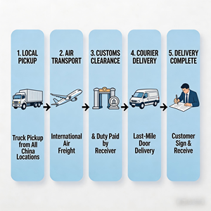 Spedizione Rapida dalla Cina al Brasile, Servizio di Corriere Porta a Porta in 4-6 Giorni, Spedizioniere, Agente di Spedizioni, Consolidamento Merci - Product Image 3