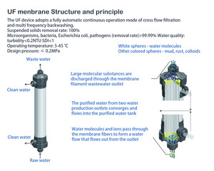 Système de purification d'<span class=keywords><strong>eau</strong></span> par ultrafiltration industrielle 2000 LPH, système de purification d'<span class=keywords><strong>eau</strong></span> UF à haut débit commercial pour l'<span class=keywords><strong>eau</strong></span> minérale - Product Image 6