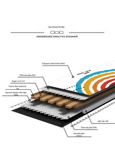 Snowboard a tutto tondo per donne adulte ottimo per lo sci Freestyle da principiante ad avanzato - Product Image 5