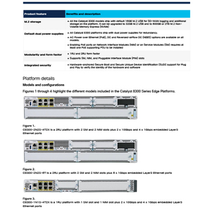 C8300-1N1S-6T <span class=keywords><strong>Cisco</strong></span> chuyển đổi Thương hiệu mới <span class=keywords><strong>Cisco</strong></span> chất xúc tác 8300 loạt cạnh nền tảng loạt mạng chuyển đổi C8300-1N1S-6T - Product Image 5