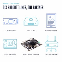 Système de passerelle industrielle CAN Bus RS232 Phoenix Terminal sur module pour PLC, bras robotisé, automatisation d'usine, carte de contrôle industrielle