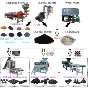 Máquina Automática Hidráulica para Hacer Briquetas de Carbón para Barbacoa, Cubos para Shisha/Hookah, Motor AC Eficiente, Forma Personalizada - Product Image 2