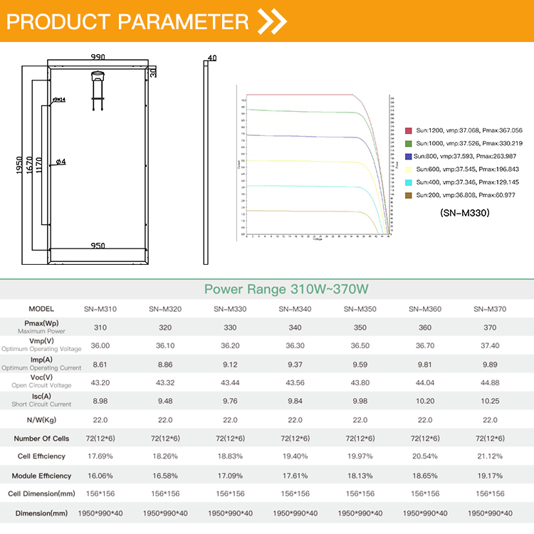 300W 380W 450W 540W 18V High Quality Solar System Matching Waterproof Wear-Resistant Solar Panel - Solar Panel - 2