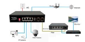 OEM/ODM 4 port Gigabit PoE saklar Ethernet terkelola Web dan 2 Gigabit SFP jaringan dikelola PoE <span class=keywords><strong>Switch</strong></span> - Product Image 6
