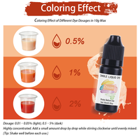 Colorant liquide pour bougies 24 couleurs 10g, soluble dans l'huile, haute concentration, dispersion naturelle, non toxique, inodore, colorant pour la fabrication de bougies DIY