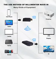 Ricevitore trasmettitore Wireless HDMI nuovo estensore Wireless hdmi di tipo c con tecnologia Wave da 60GHz
