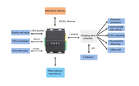Data Acquisition H-M-I Cyber Security Native Encryption Embedded Computer Box Gateway