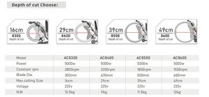 เครื่องเลื่อยตัดผนังคอนกรีตแบบวงแหวนไฟฟ้าความถี่สูง AC8300 แบบมือถือ - Product Image 5