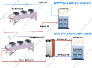 Refroidisseur à huile à immersion fluide, <span class=keywords><strong>tube</strong></span> en cuivre, ailettes en aluminium, refroidisseur sec pour centre de données - Product Image 6