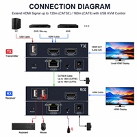 Extenseur vidéo HDMI KVM USB 120M avec sortie en boucle sur câble Cat5E/6, fonction IR en option