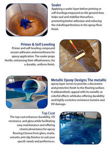 Vente en gros de résine époxy transparente à haute dureté, revêtement de sol en polymère, résistance aux rayures, finition métallique - Product Image 5