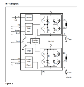 Circuit intégré monolithique bipolaire PG-DSO-24-16 (SMD) TLE4729G pour la commande de moteurs pas à pas bipolaires, moteurs à courant continu Angel Tech - Product Image 2