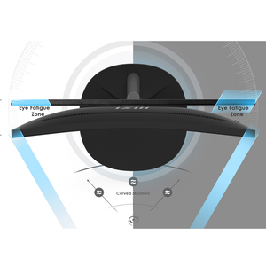 MP241CA <span class=keywords><strong>MSI</strong></span> Pro <span class=keywords><strong>จอ</strong></span>โค้ง<span class=keywords><strong>24</strong></span><span class=keywords><strong>นิ้ว</strong></span>พร้อมความละเอียดของแผง1920x1080 (FHD) 1500R ความโค้ง<span class=keywords><strong>จอ</strong></span>ภาพเล่นเกม<span class=keywords><strong>75Hz</strong></span> อัตราการรีเฟรช - Product Image 6