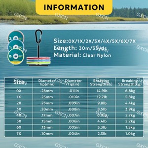 5X 30M filo da pesca in Nylon trasparente forte forza Spool pacchetto per il flusso del lago Ocean Boat pesca in varie zone d'acqua - Product Image 2