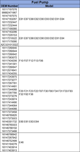 Đảm bảo chất lượng bơm nhiên liệu 16117414491 16117297781 16117273277 cho BMW F20 F22 F87 F30 F80 F34 F31 F33 F83 F32 F82 F36 - Product Image 4