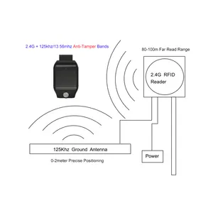 Tamper Proof 13.56mhz 2.4G 80m Active RFID Wrist Band Waterproof Smart NFC Tag Bracelet For Hospital