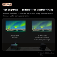 Proyector Láser DLP YDH-X30 Ultra 2026 Nuevo, 2800ANSI 4K Android12 4+64G, Portátil para Casa, Aire Libre y Aula