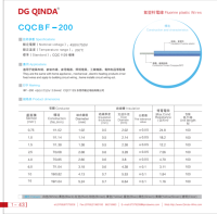 CQCBF200 Mehradriges FEP-isoliertes Verzinntes Kupferkabel 450V/750V 200C für Gebäudeelektrik Haushaltsgeräte Heizung Innenverkabelung