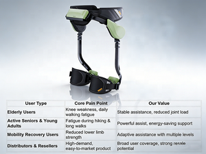 Sunwin Derniers produits 2026 Exosquelette robotique intelligent d'assistance à la marche portable à IA, Jambes d'exosquelette intelligentes chinoises pour personnes âgées - Product Image 6