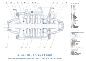 ปั๊มน้ำแรงดันสูงแบบแรงเหวี่ยงแนวนอน SUOU DF25-50*5 สำหรับหม้อไอน้ำ ระบบหมุนเวียนน้ำร้อนหลายระดับ 37KW 80MM - Product Image 5
